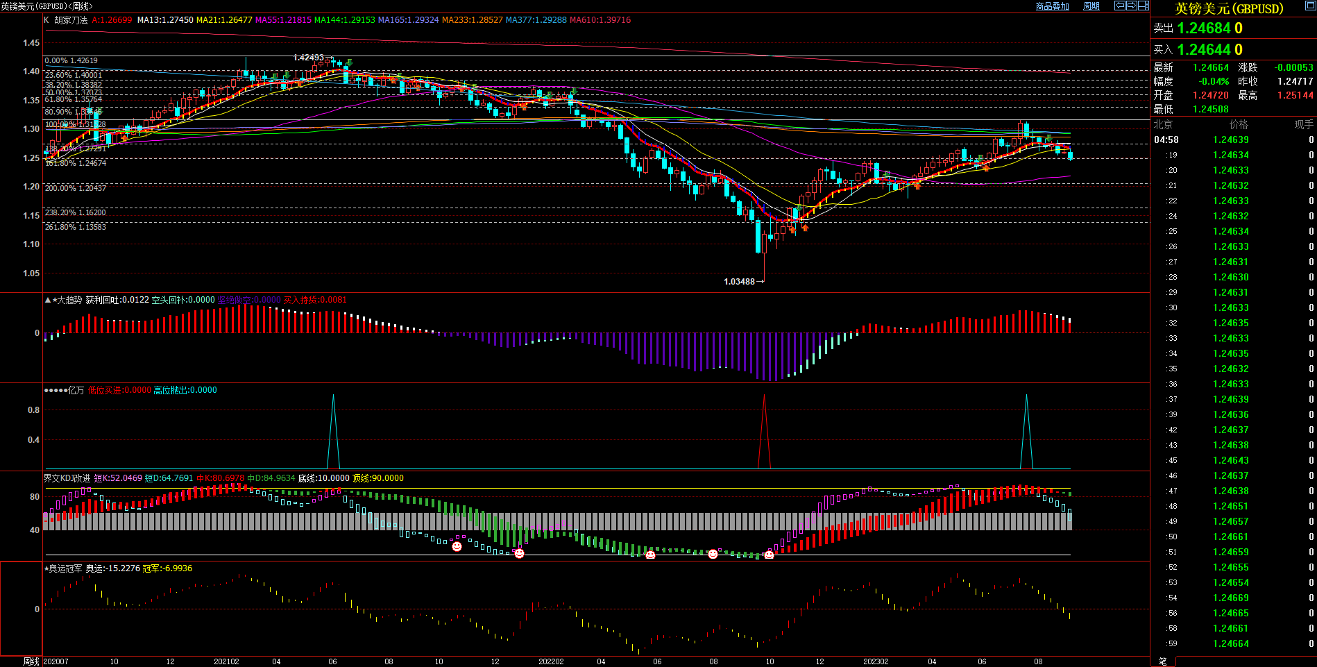 2023.09.10  周评  Older-第10张图