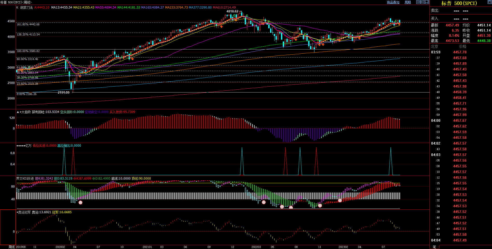 2023.09.10  周评  Older-第14张图