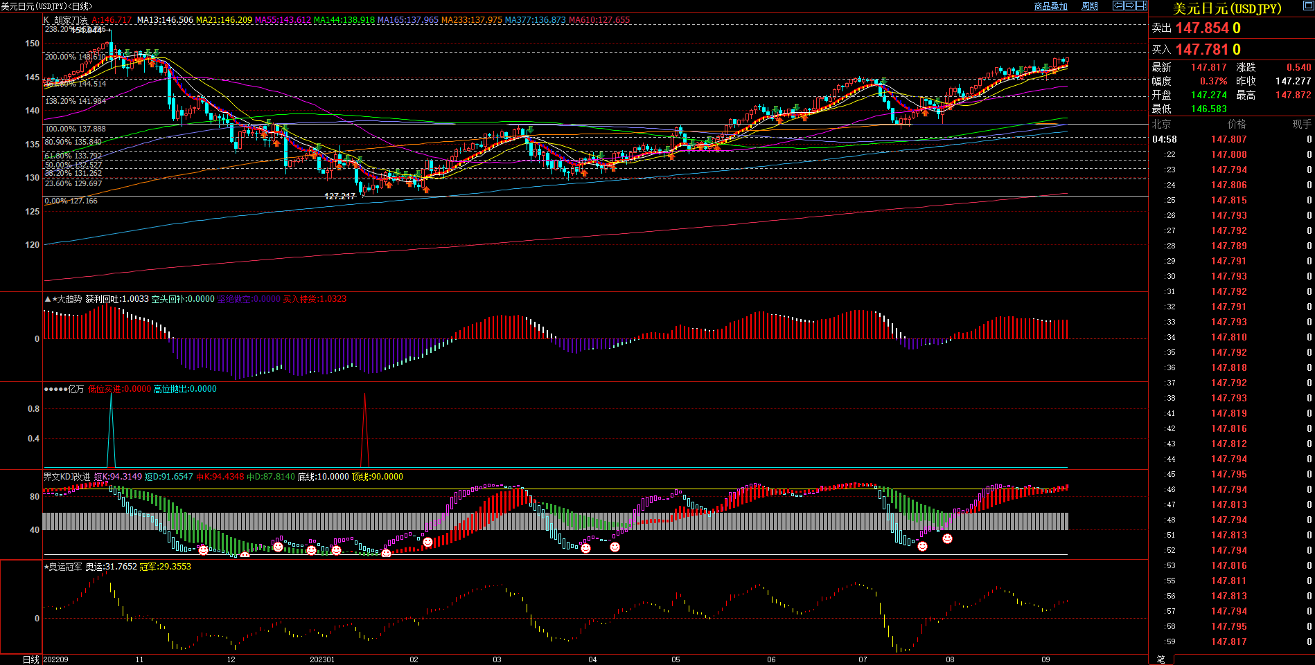2023.09.10  周评  Older-第11张图