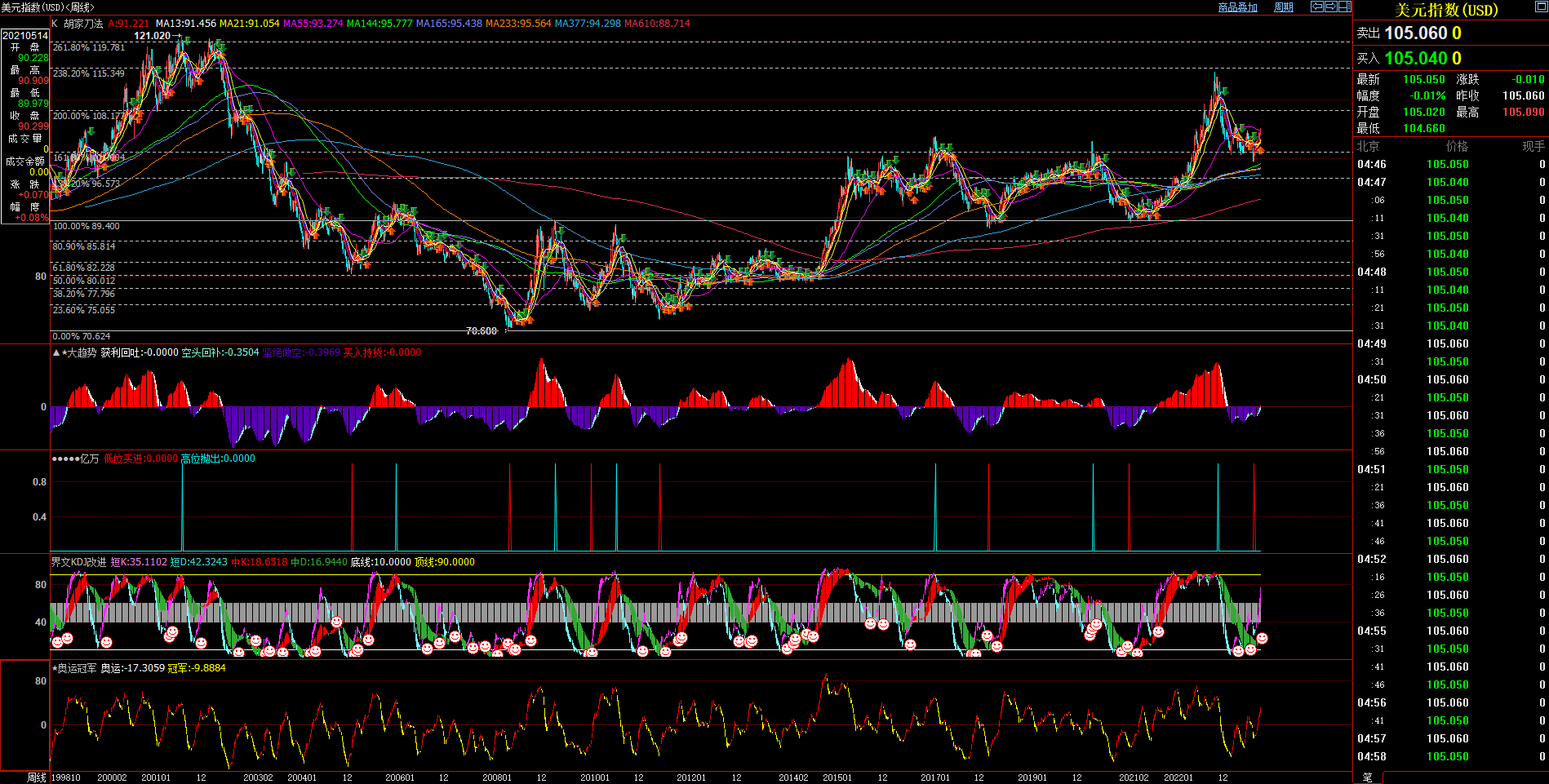 2023.09.10  周评  Older-第2张图