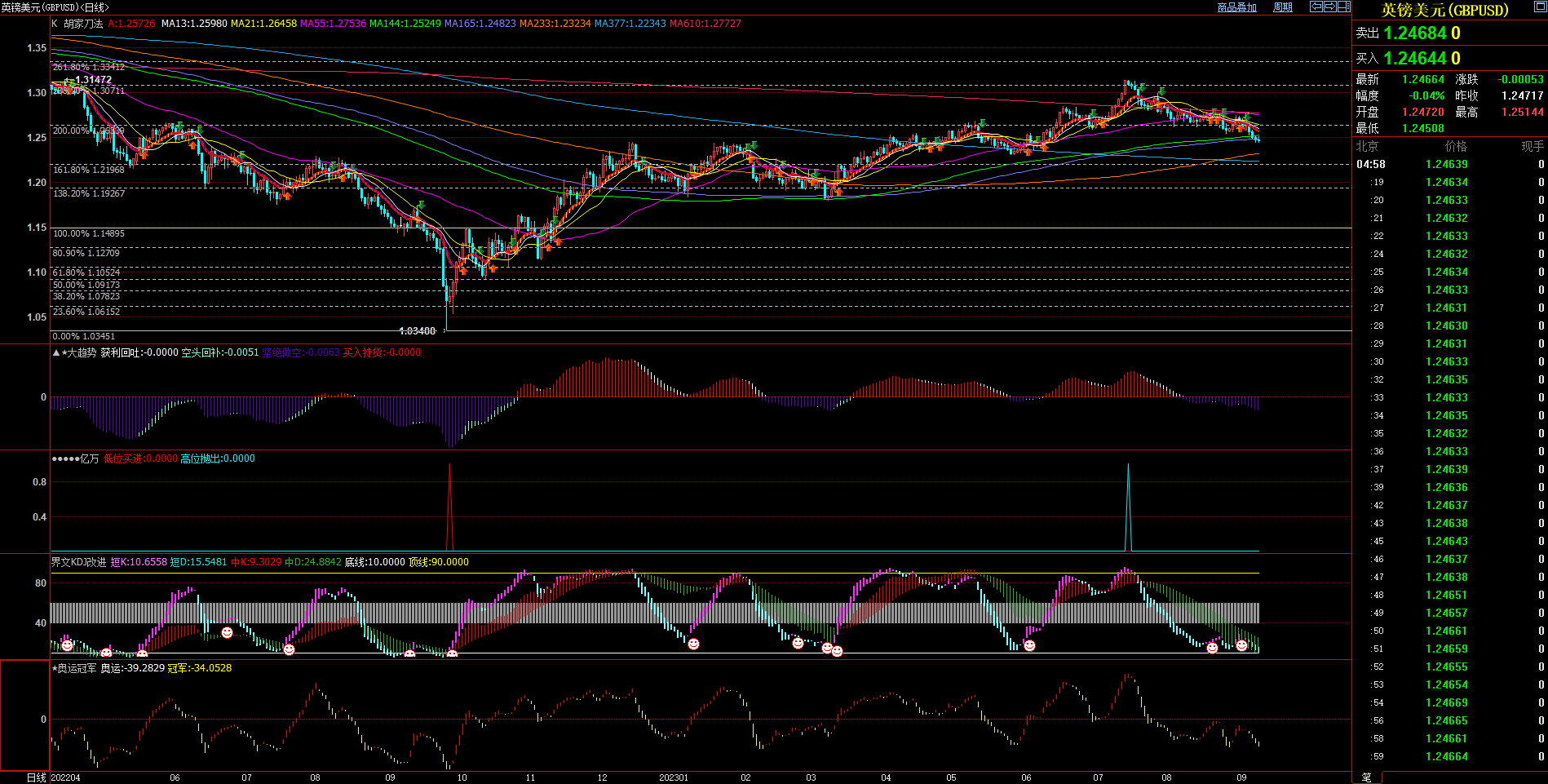 2023.09.10  周评  Older-第9张图