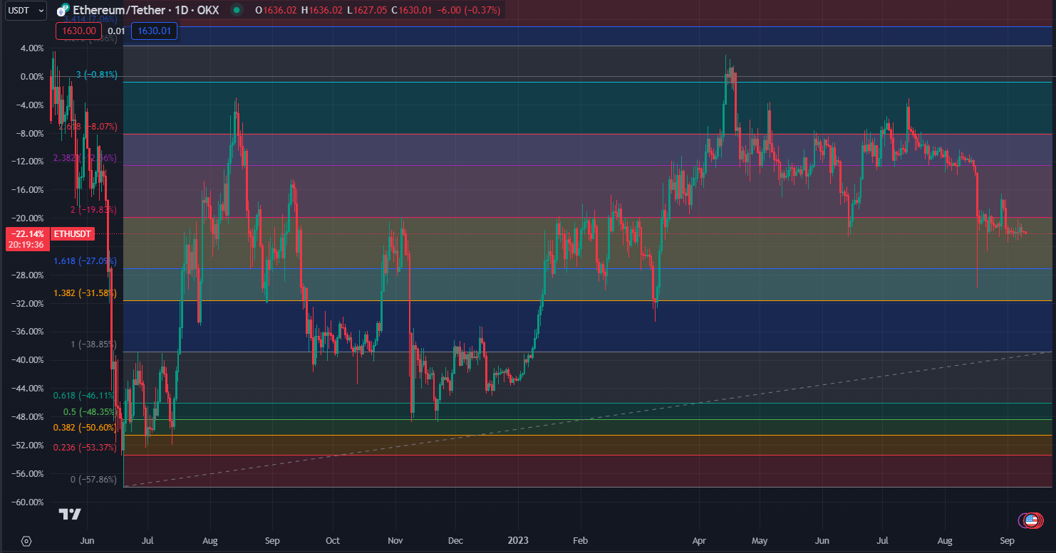 2023.09.10  周评  Older-第19张图