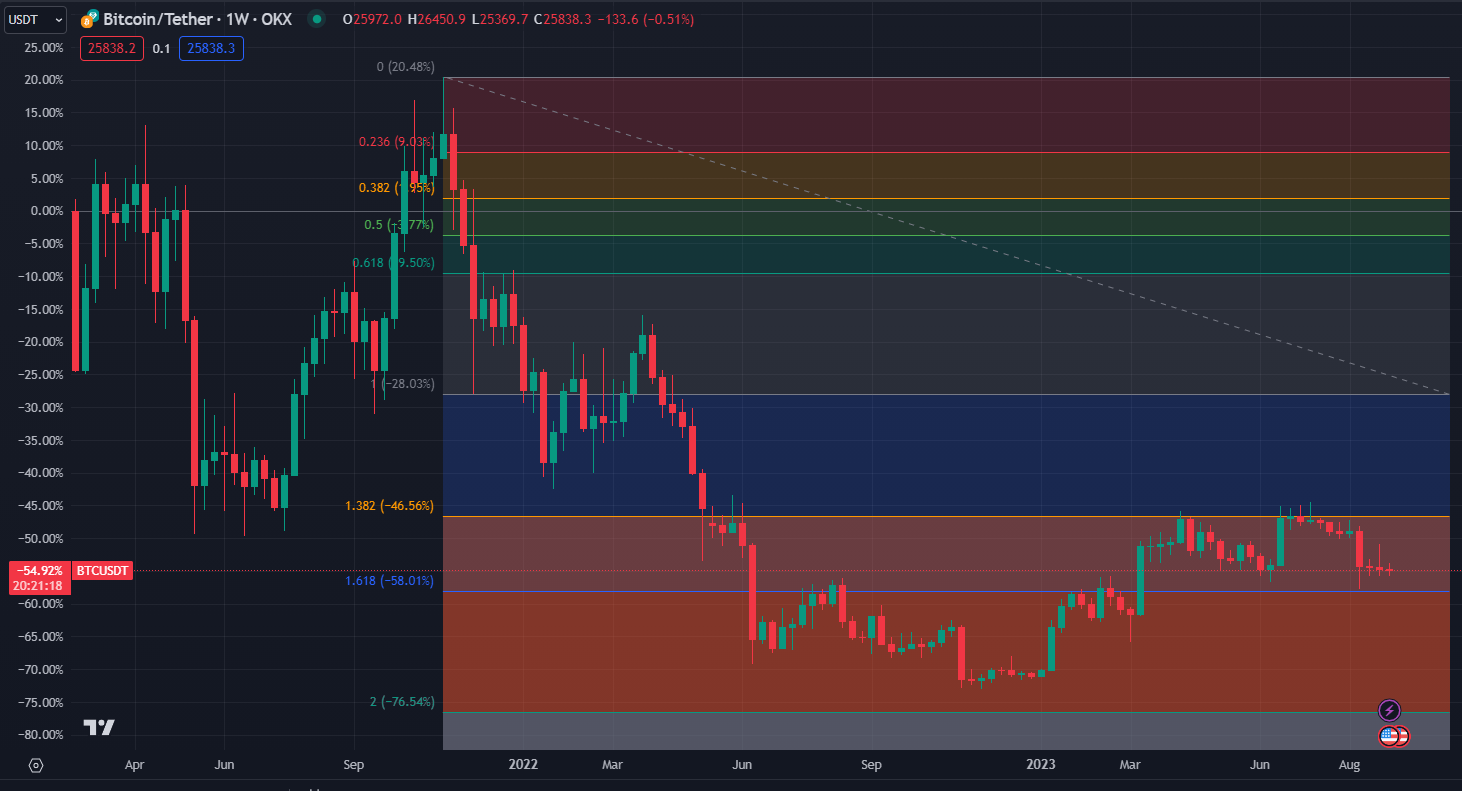 2023.09.10  周评  Older-第18张图
