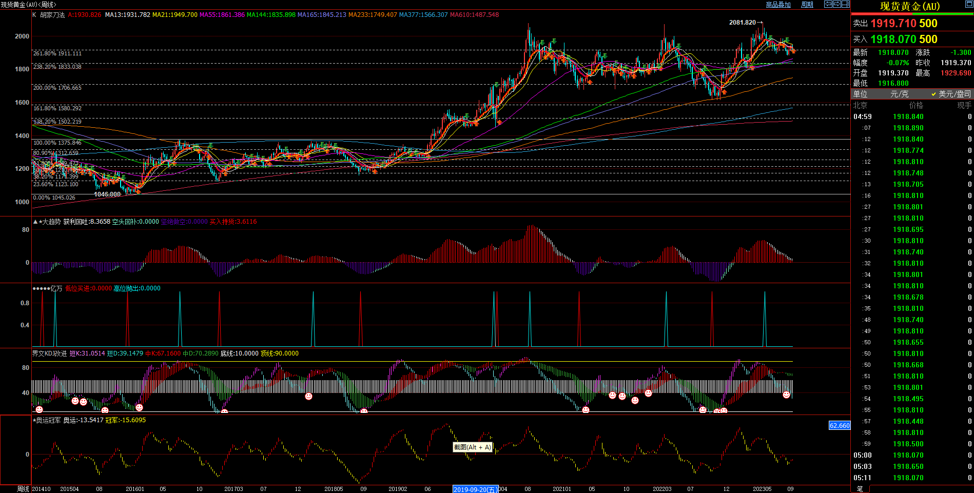 2023.09.10  周评  Older-第4张图
