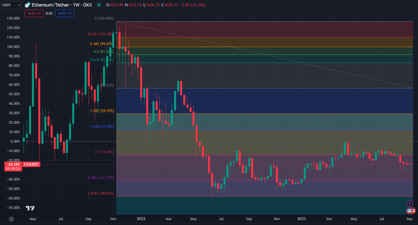 2023.09.10  周评  Older-第20张图