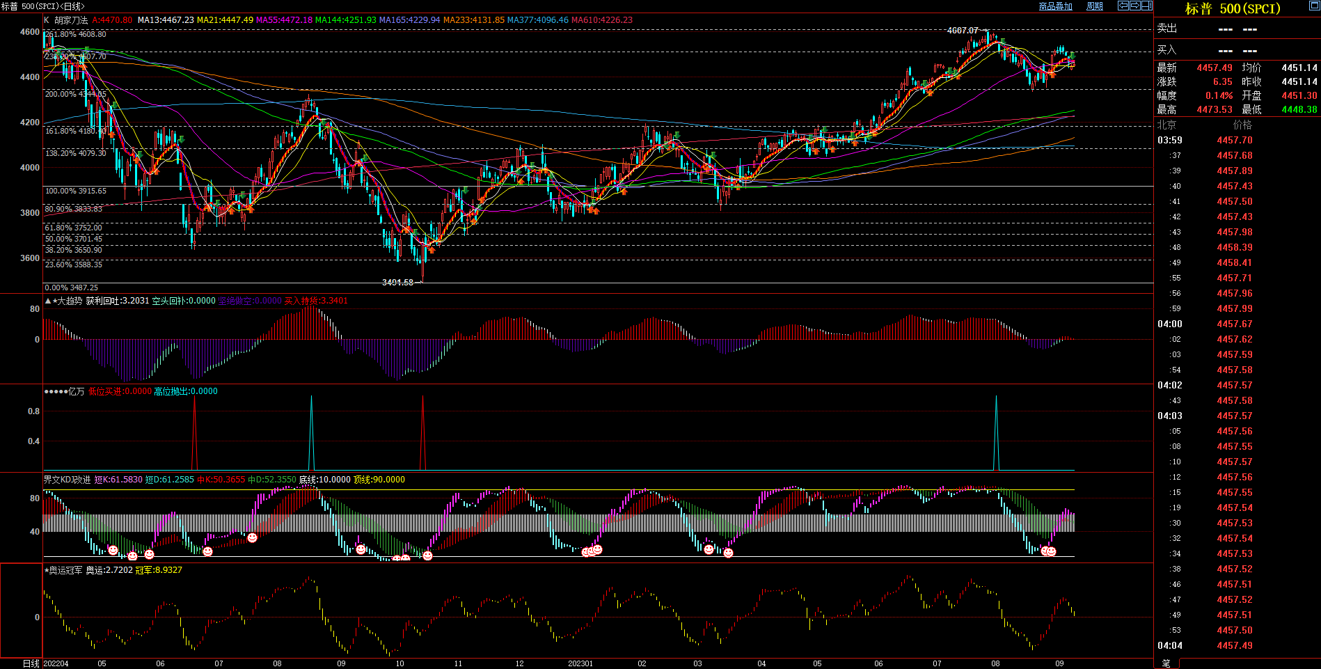 2023.09.10  周评  Older-第13张图