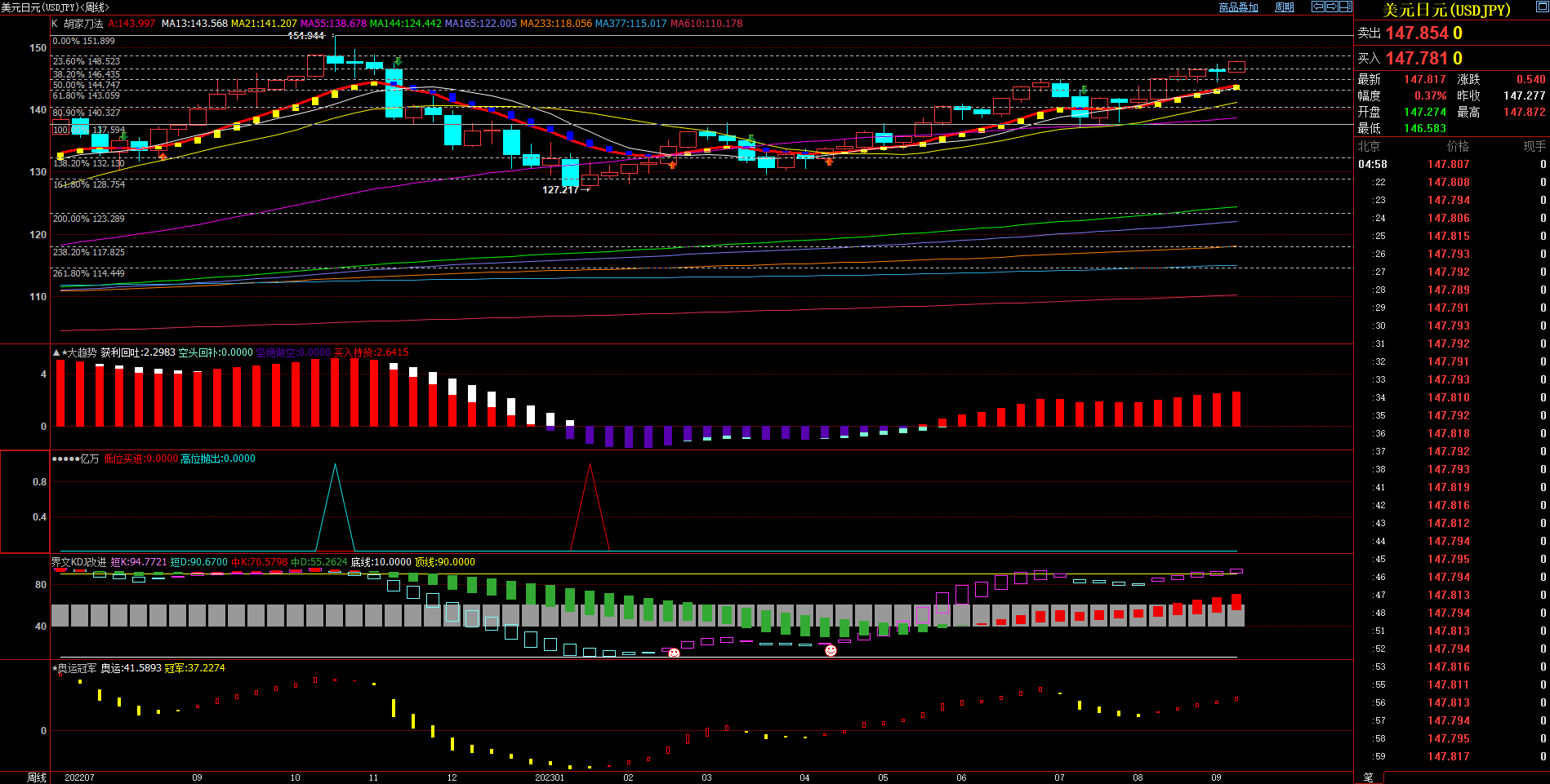 2023.09.10  周评  Older-第12张图