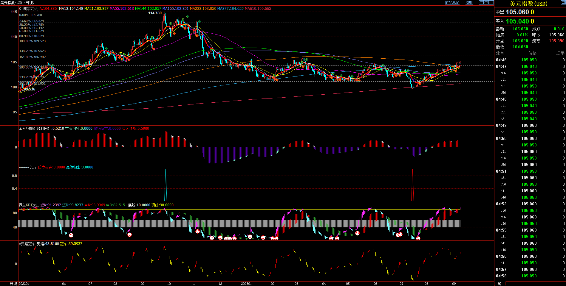 2023.09.10  周评  Older-第1张图