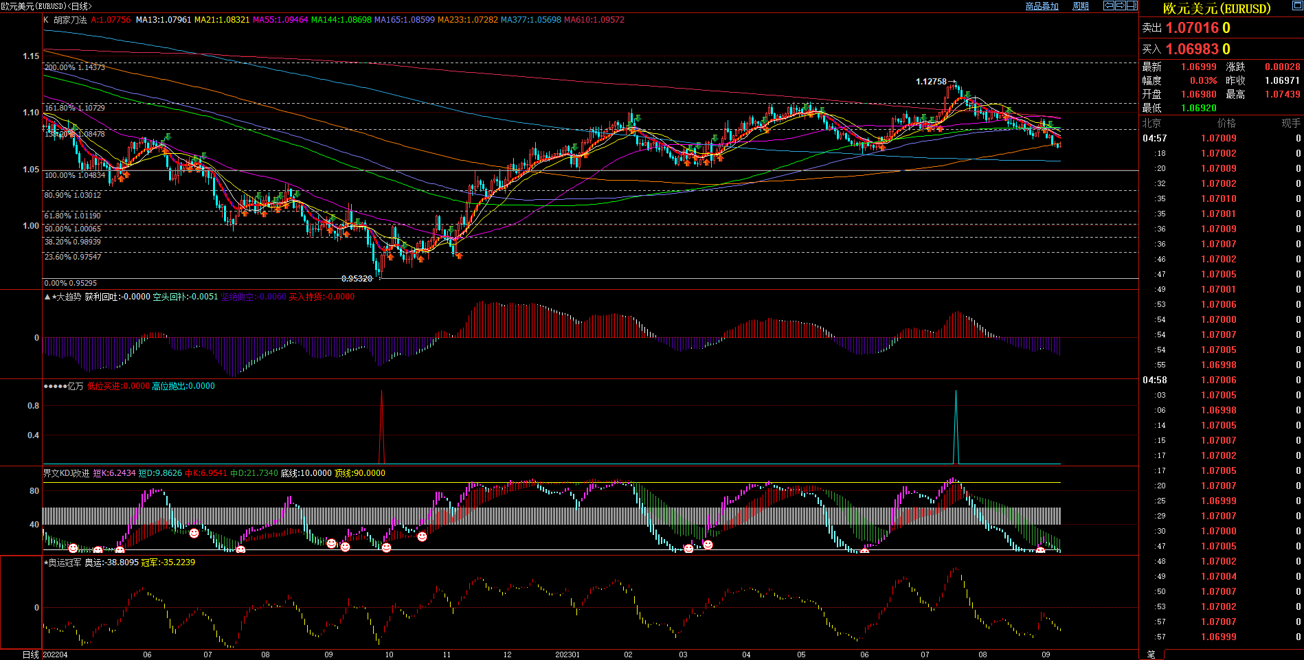 2023.09.10  周评  Older-第7张图