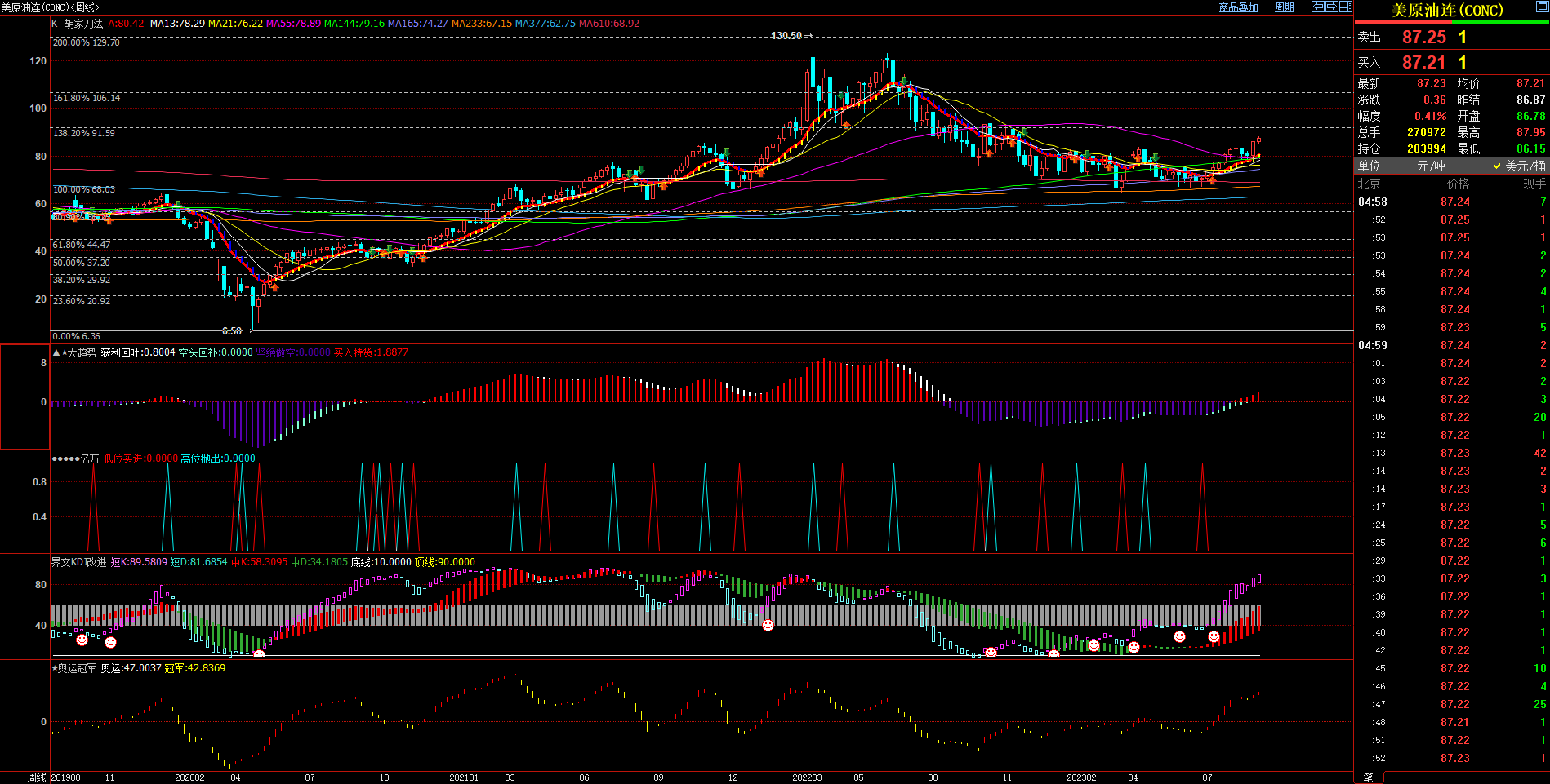 2023.09.10  周评  Older-第6张图