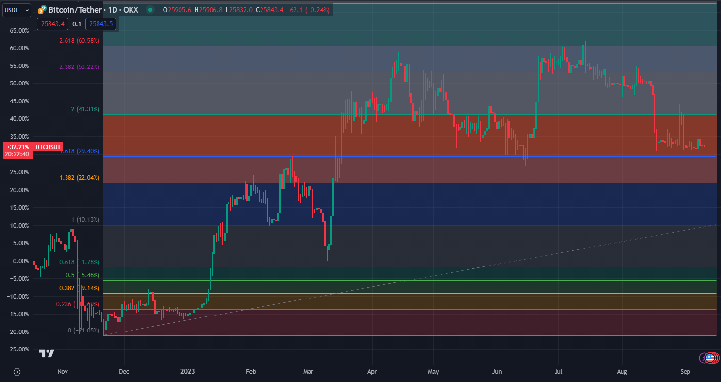 2023.09.10  周评  Older-第17张图