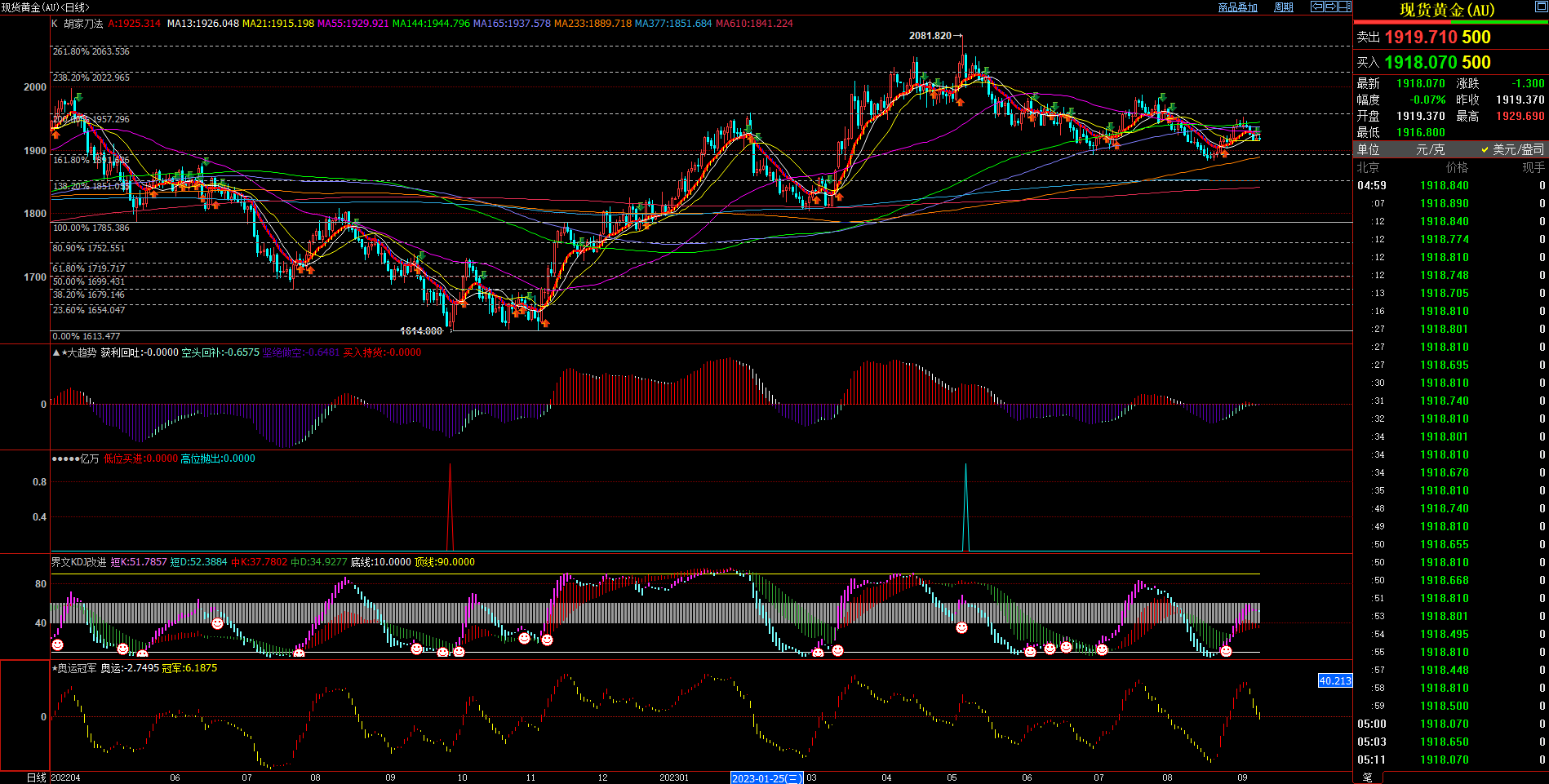 2023.09.10  周评  Older-第3张图