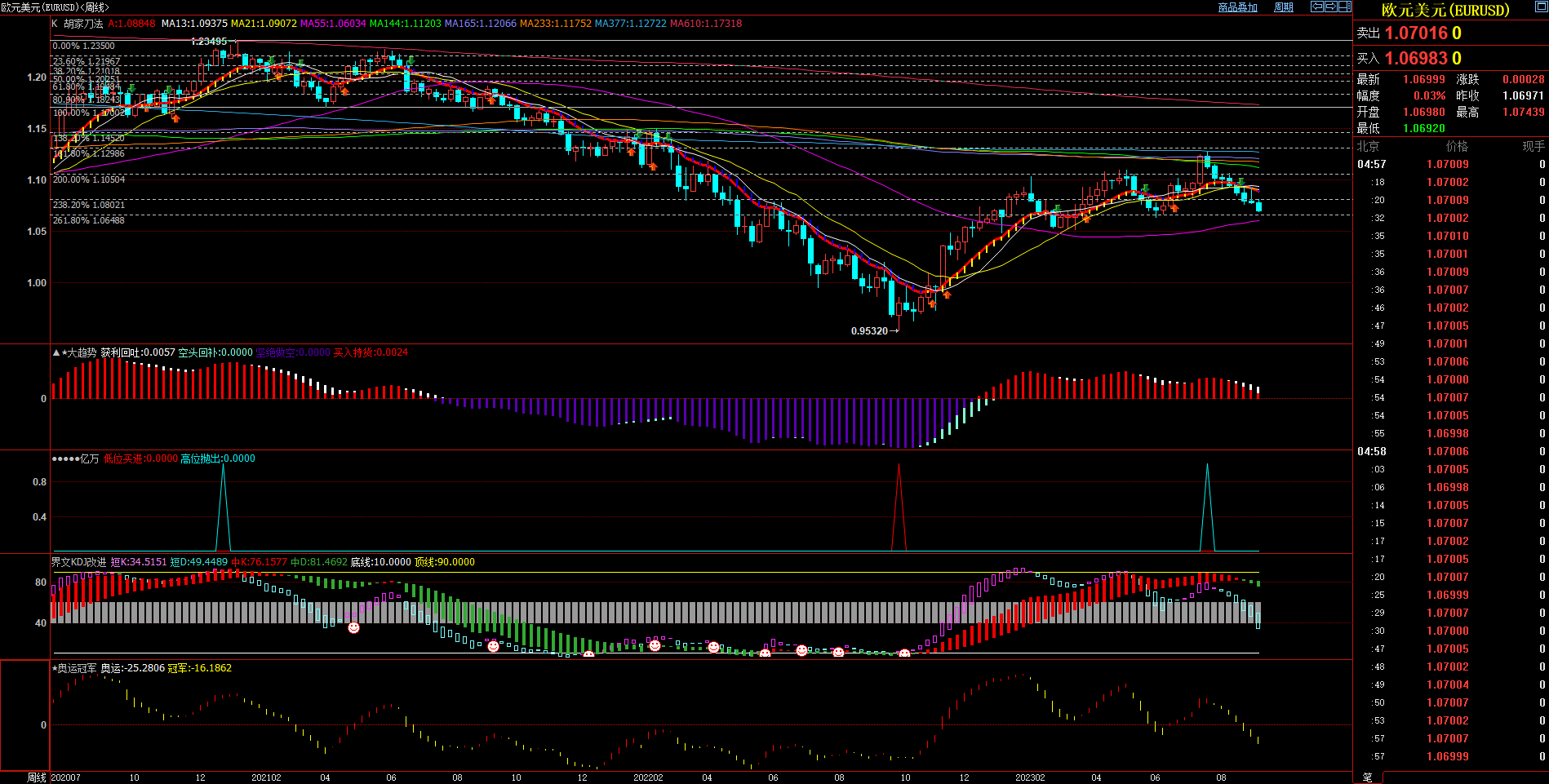 2023.09.10  周评  Older-第8张图