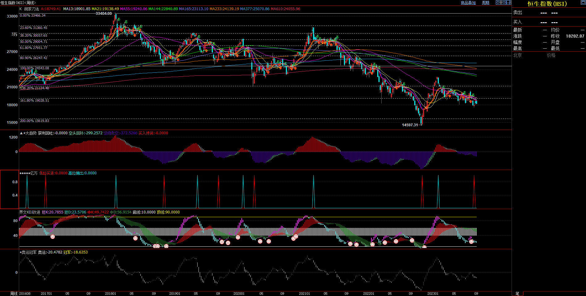 2023.09.10  周评  Older-第16张图