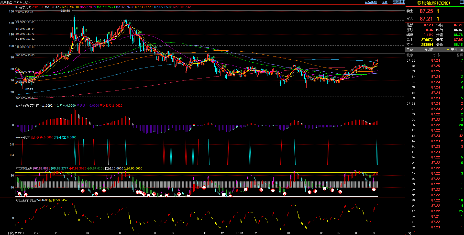 2023.09.10  周评  Older-第5张图