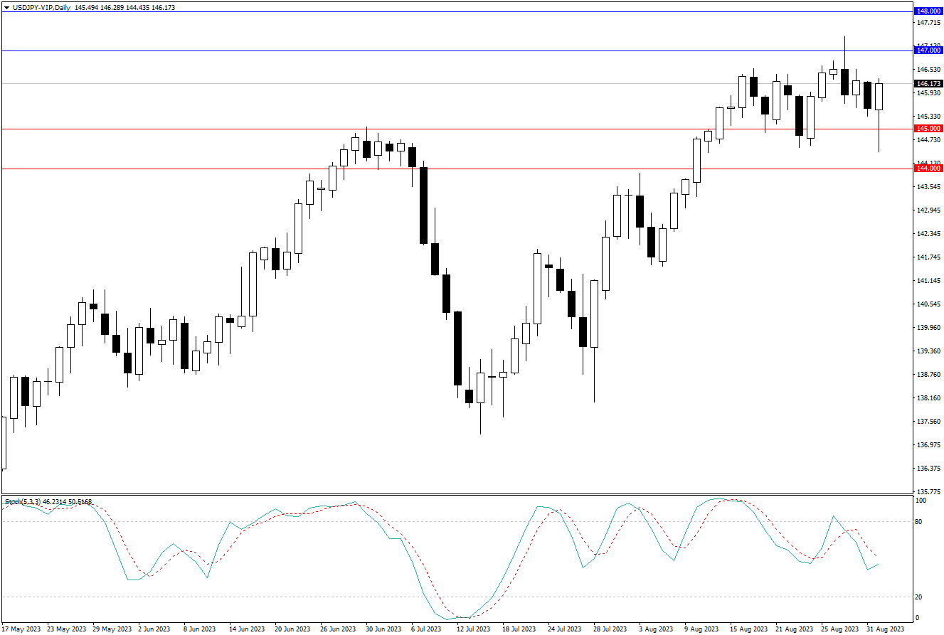 2023.9.3  周线级别市场分析 by Franky-第4张图