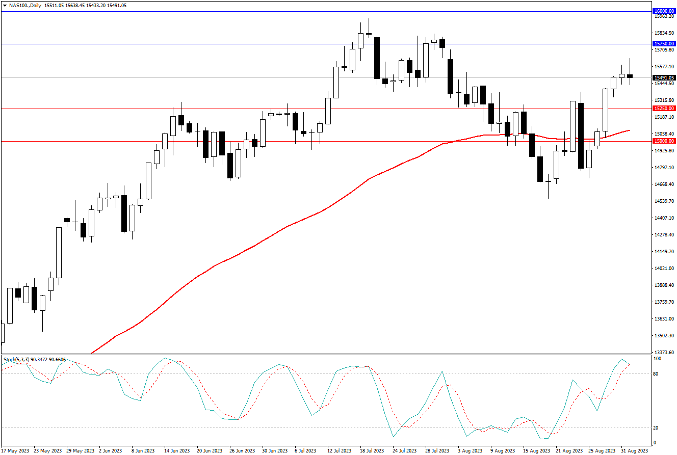 2023.9.3  周线级别市场分析 by Franky-第7张图