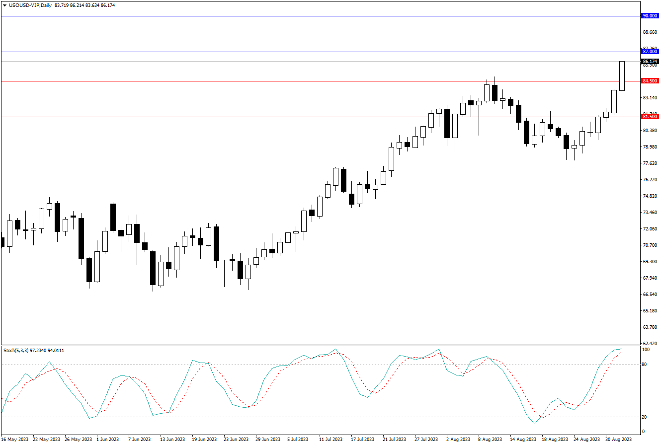 2023.9.3  周线级别市场分析 by Franky-第9张图