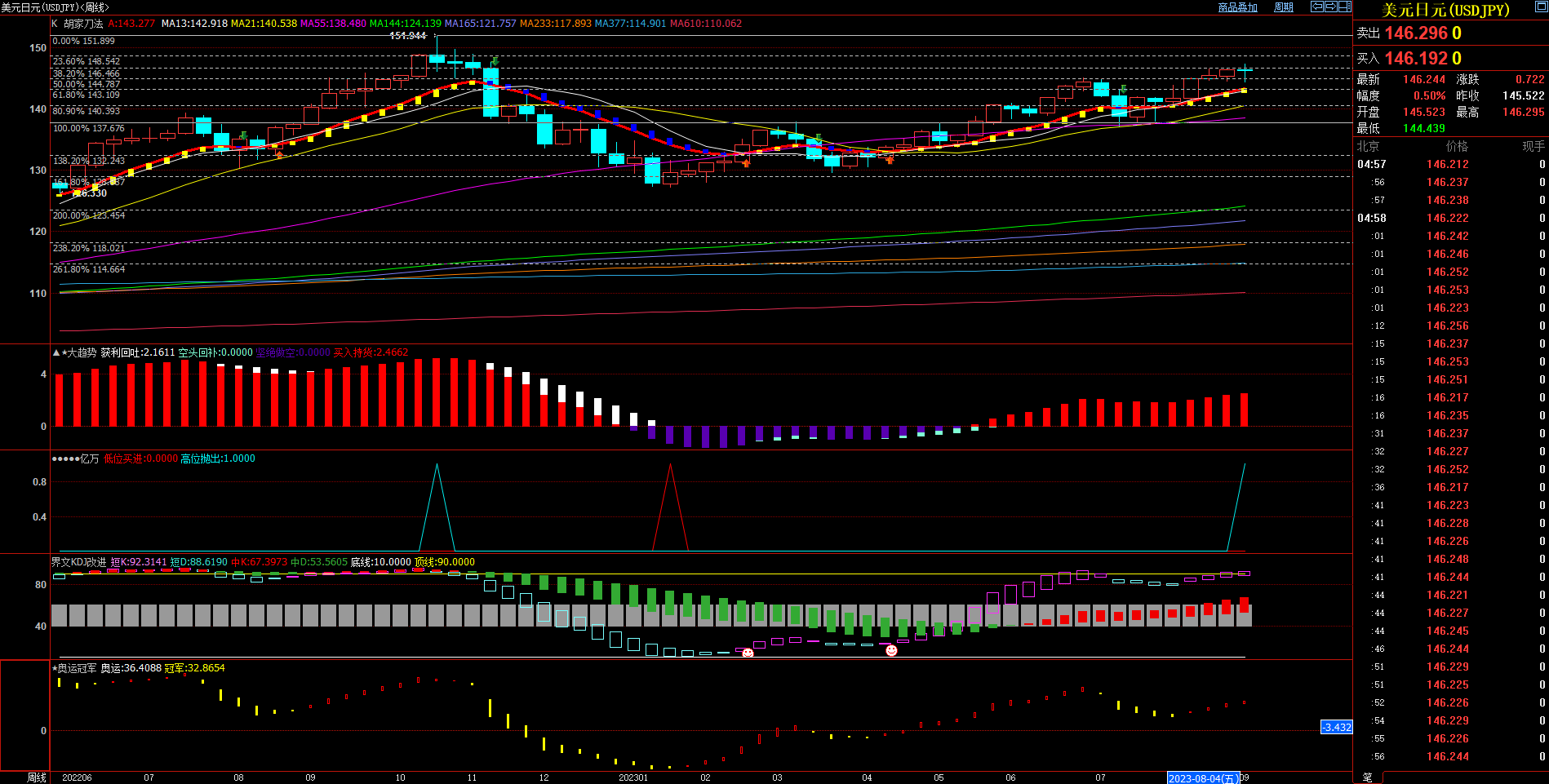 2023.09.03  周评  Older-第12张图