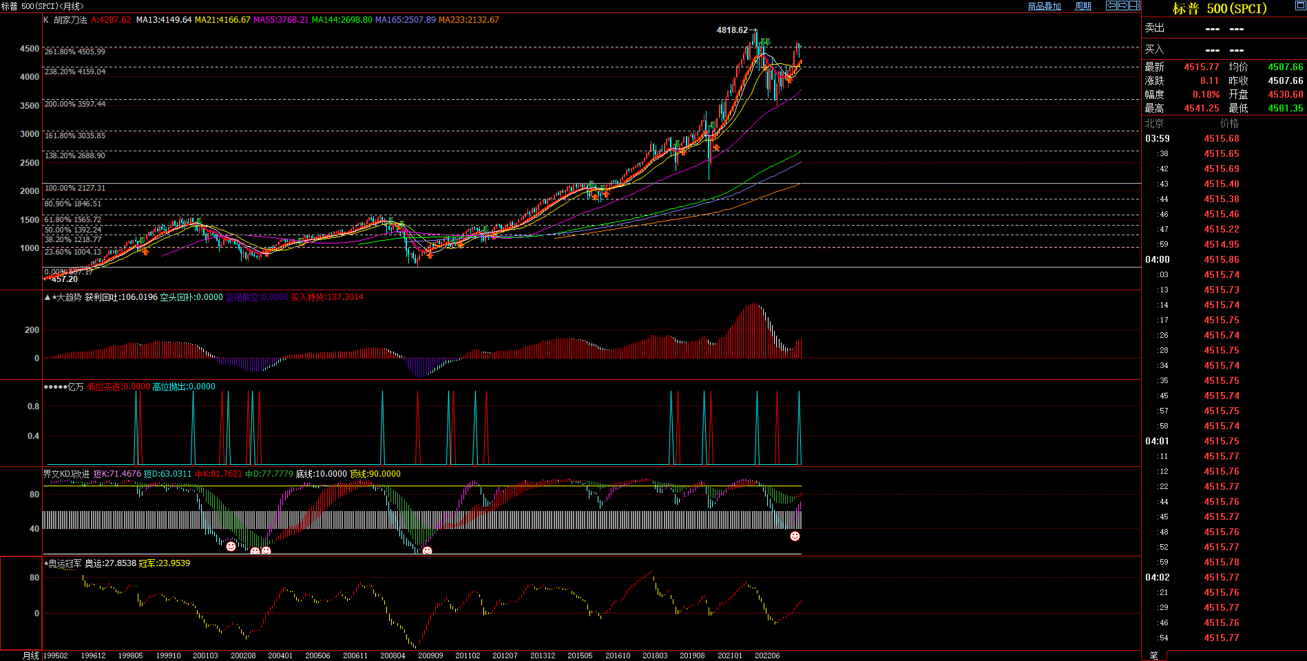 2023.9.3  2023年8月月度技术分析  Older-第7张图