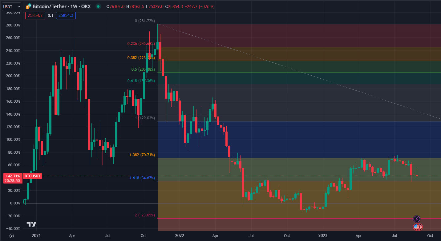 2023.09.03  周评  Older-第18张图
