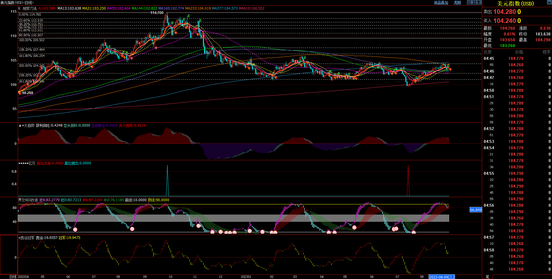 2023.09.03  周评  Older-第1张图