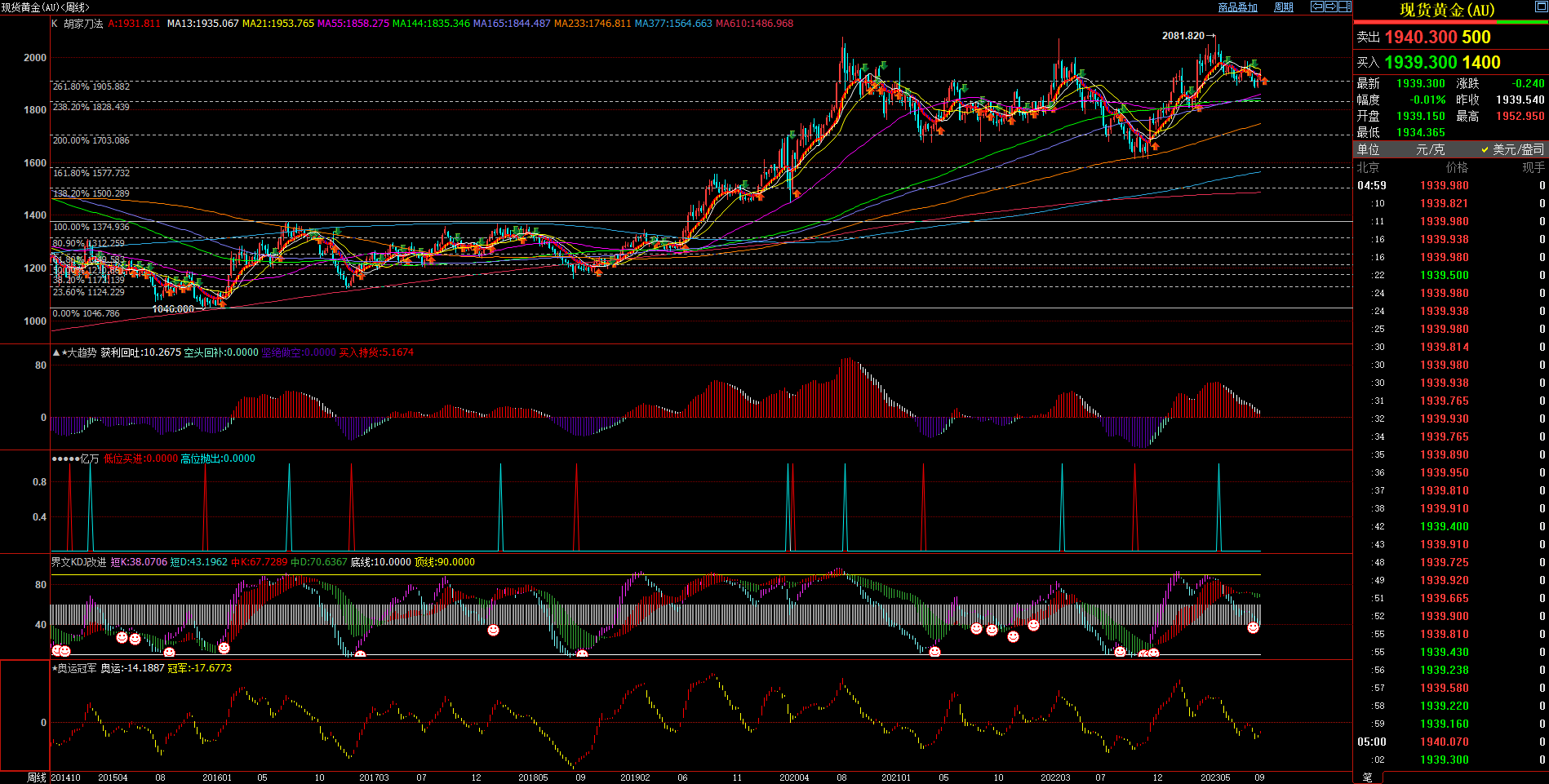 2023.09.03  周评  Older-第4张图
