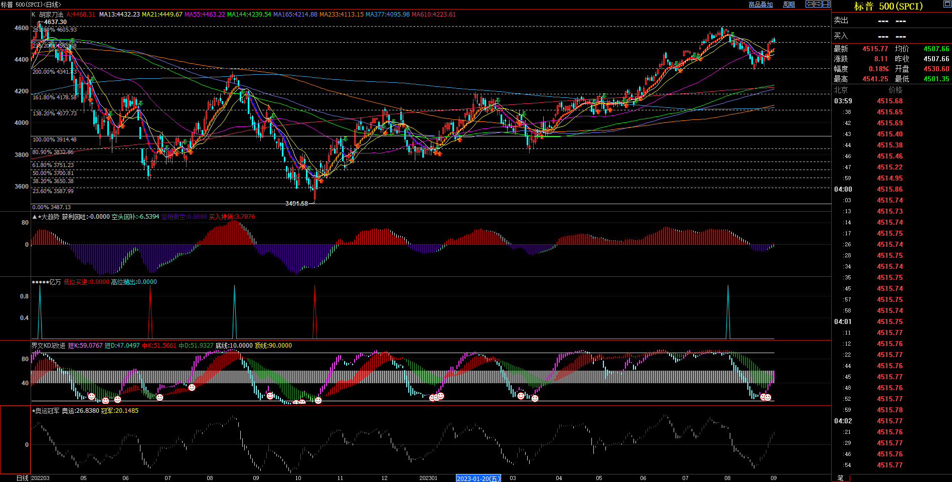 2023.09.03  周评  Older-第13张图