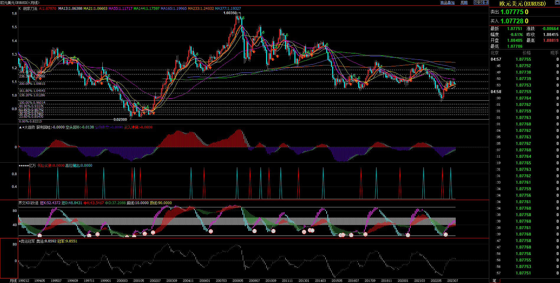 2023.9.3  2023年8月月度技术分析  Older-第4张图
