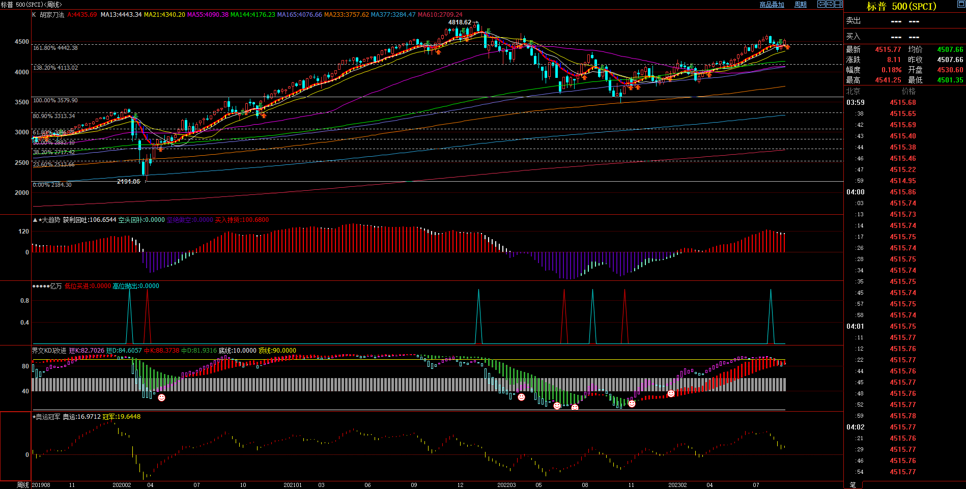 2023.09.03  周评  Older-第14张图