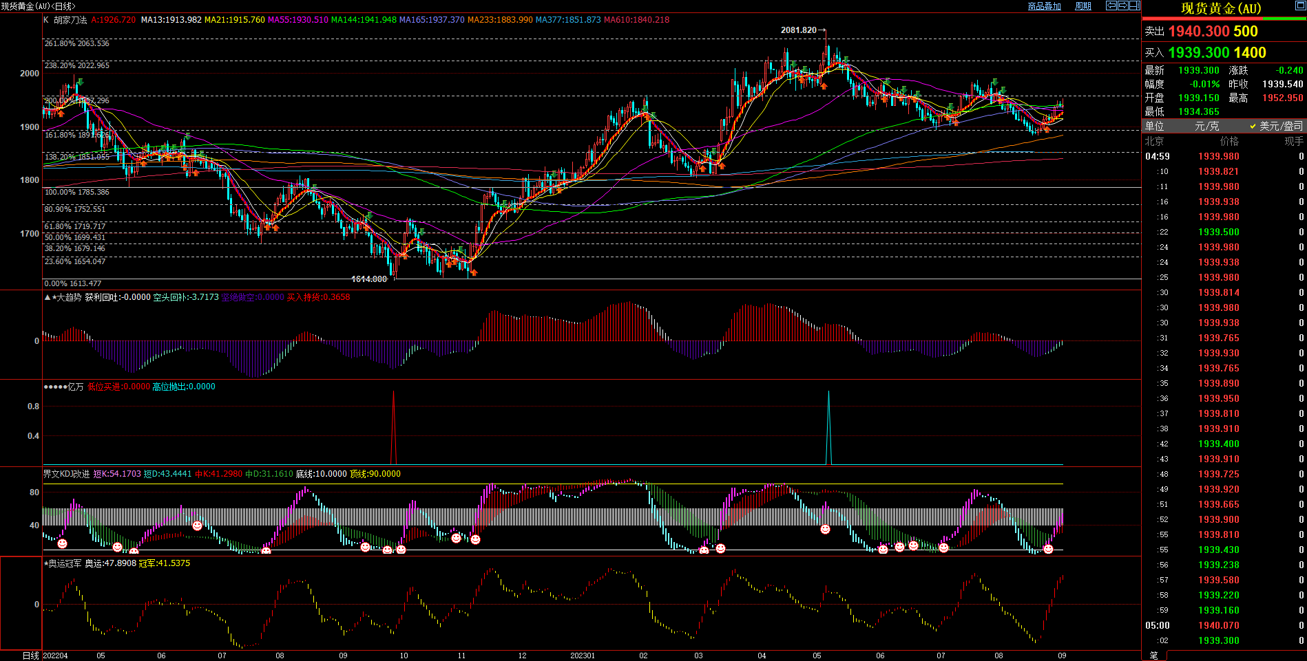 2023.09.03  周评  Older-第3张图