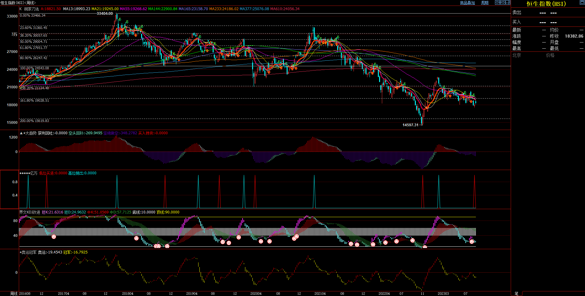 2023.09.03  周评  Older-16