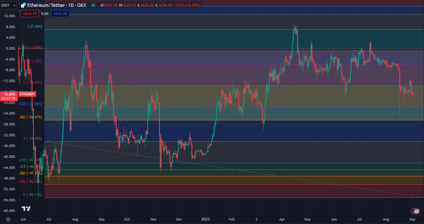 2023.09.03  周评  Older-第19张图