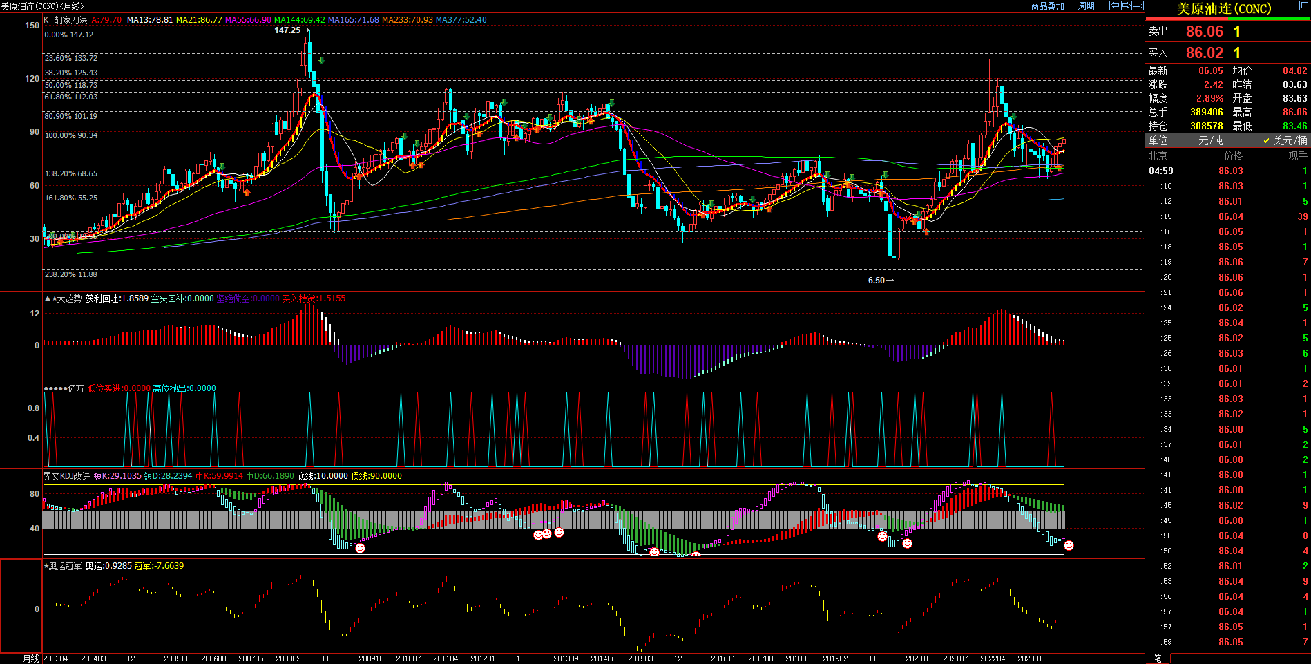 2023.9.3  2023年8月月度技术分析  Older-第3张图