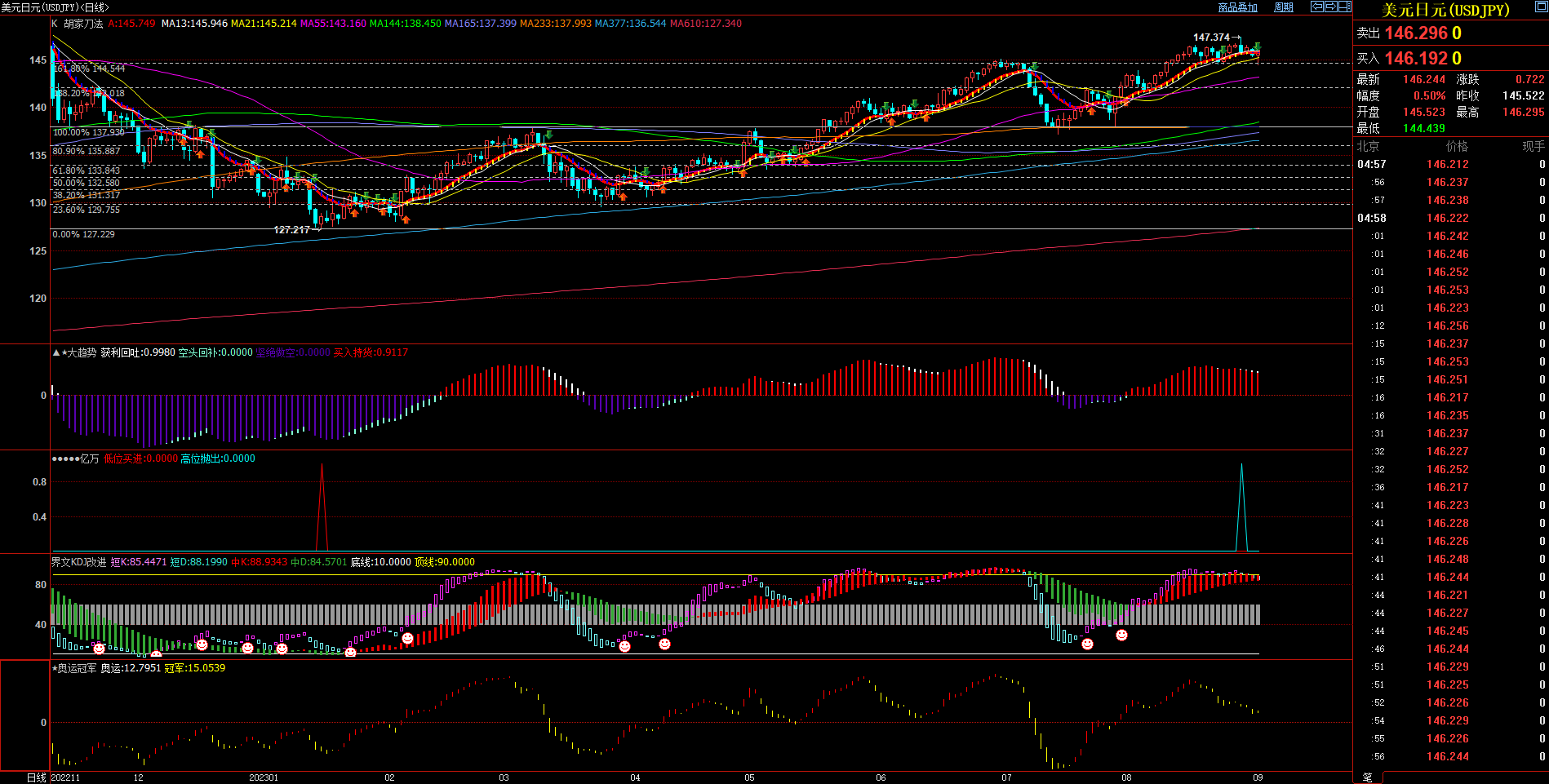 2023.09.03  周评  Older-第11张图