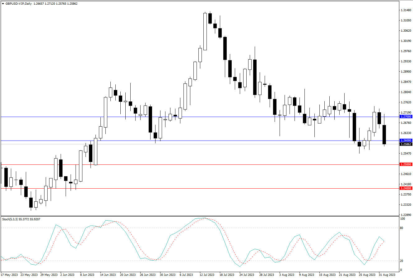 2023.9.3  周线级别市场分析 by Franky-第3张图
