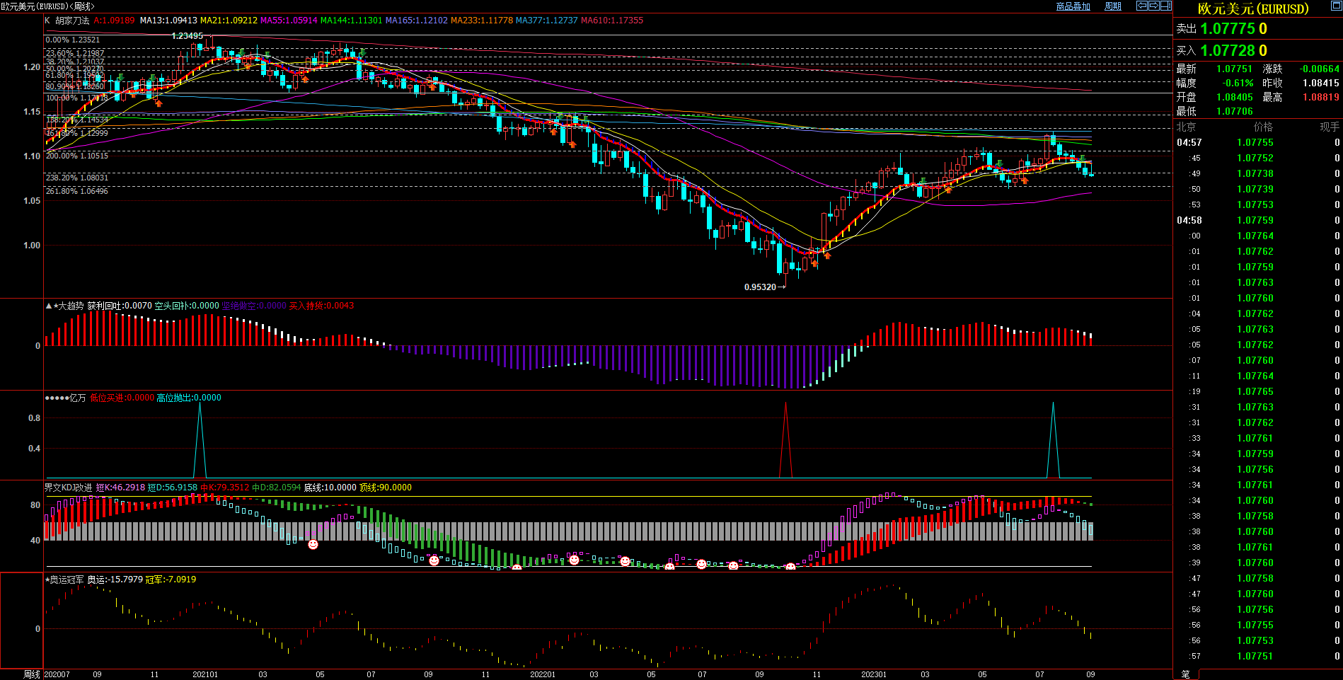 2023.09.03  周评  Older-第8张图