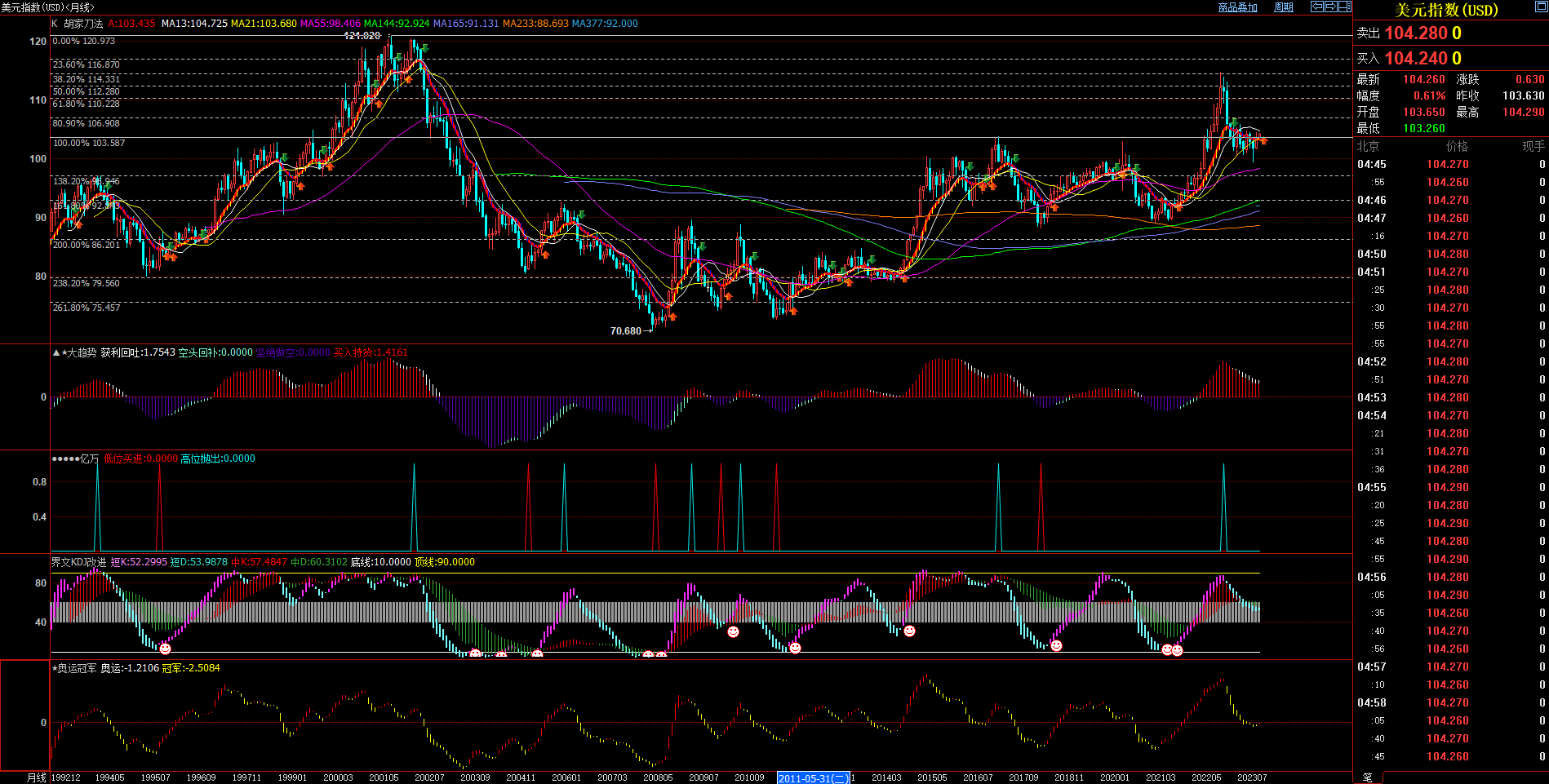 2023.9.3  2023年8月月度技术分析  Older-第1张图