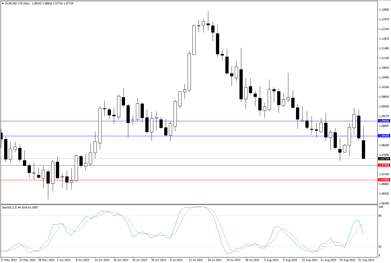 2023.9.3  周线级别市场分析 by Franky-第2张图