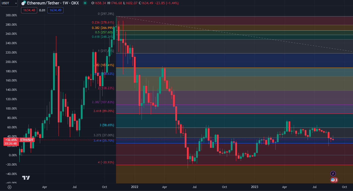 2023.09.03  周评  Older-第20张图