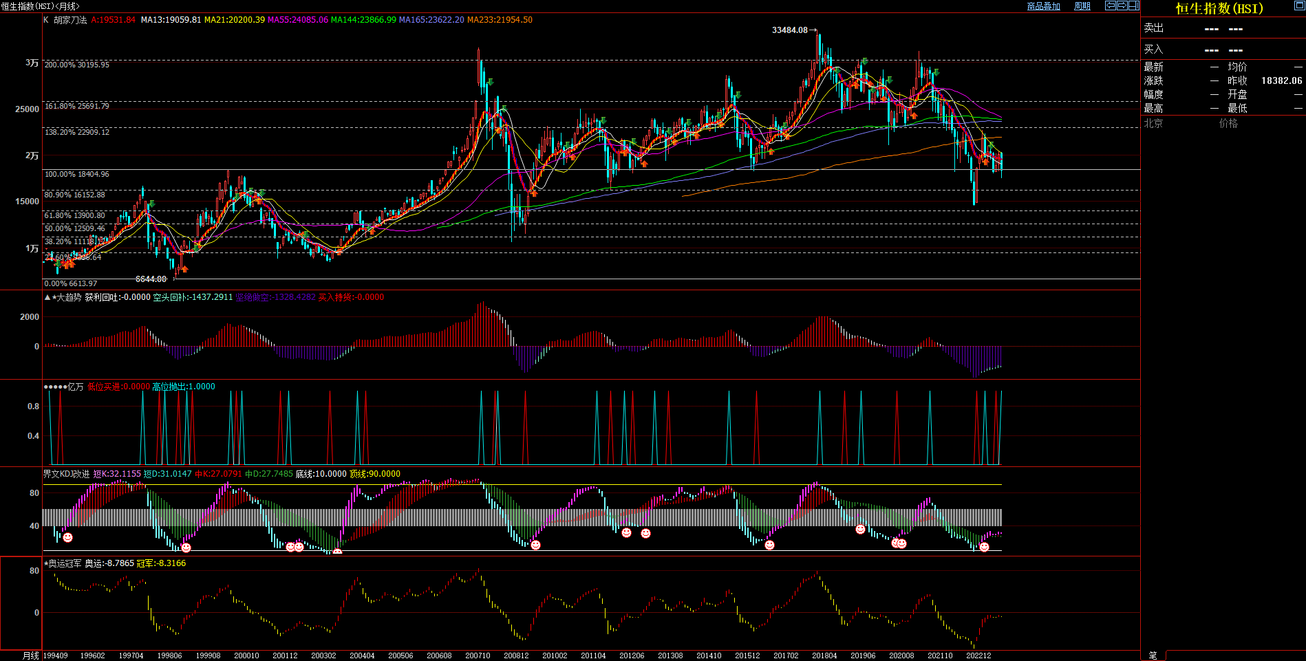 2023.9.3  2023年8月月度技术分析  Older-第8张图