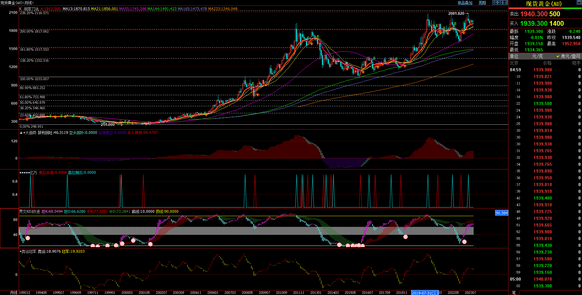 2023.9.3  2023年8月月度技术分析  Older-第2张图