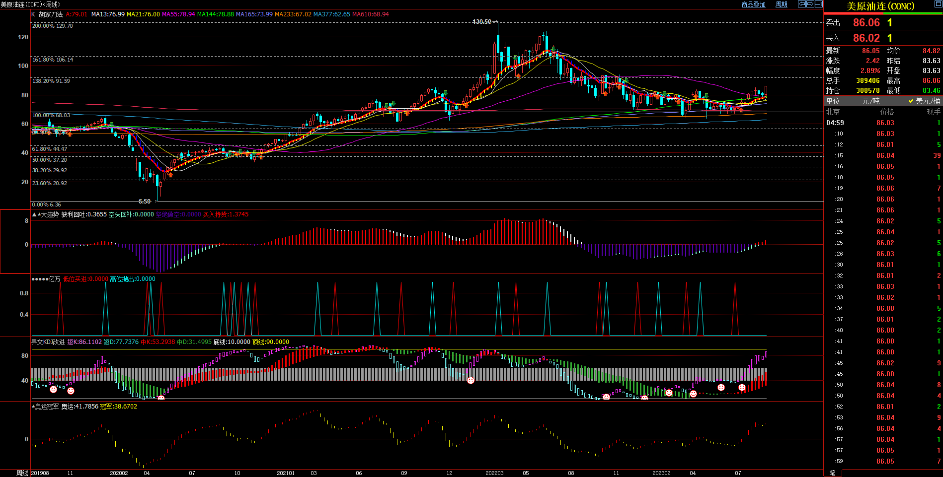 2023.09.03  周评  Older-第6张图