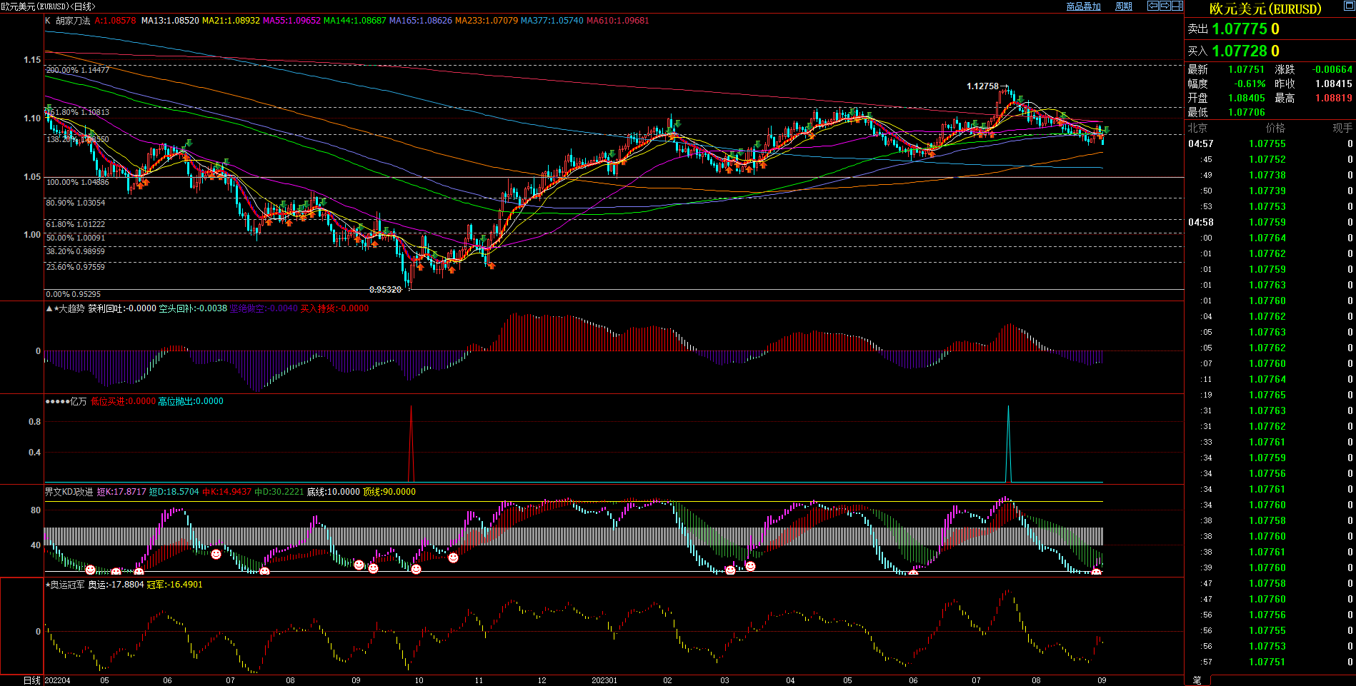 2023.09.03  周评  Older-第7张图