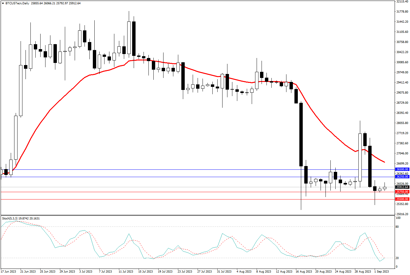 2023.9.3  周线级别市场分析 by Franky-第10张图