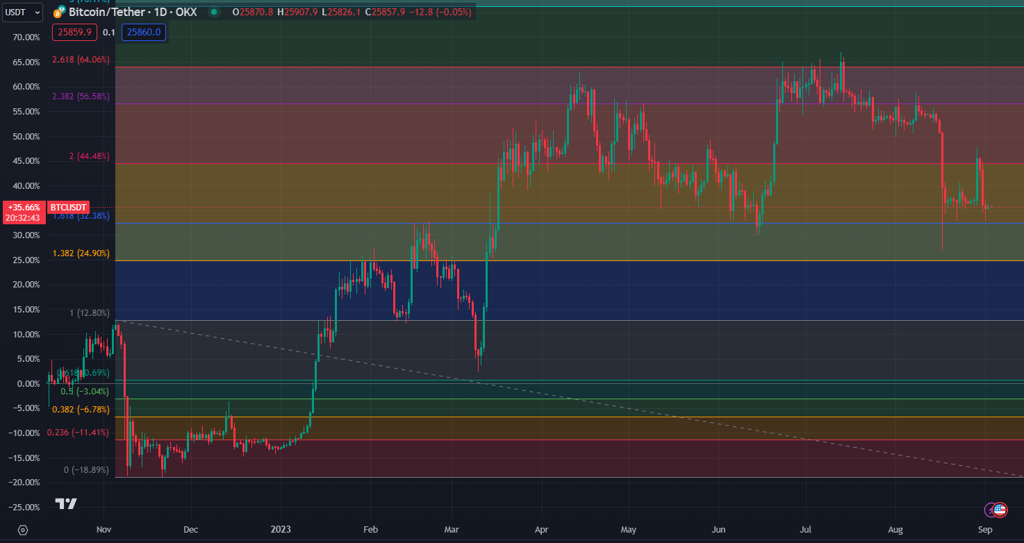 2023.09.03  周评  Older-第17张图