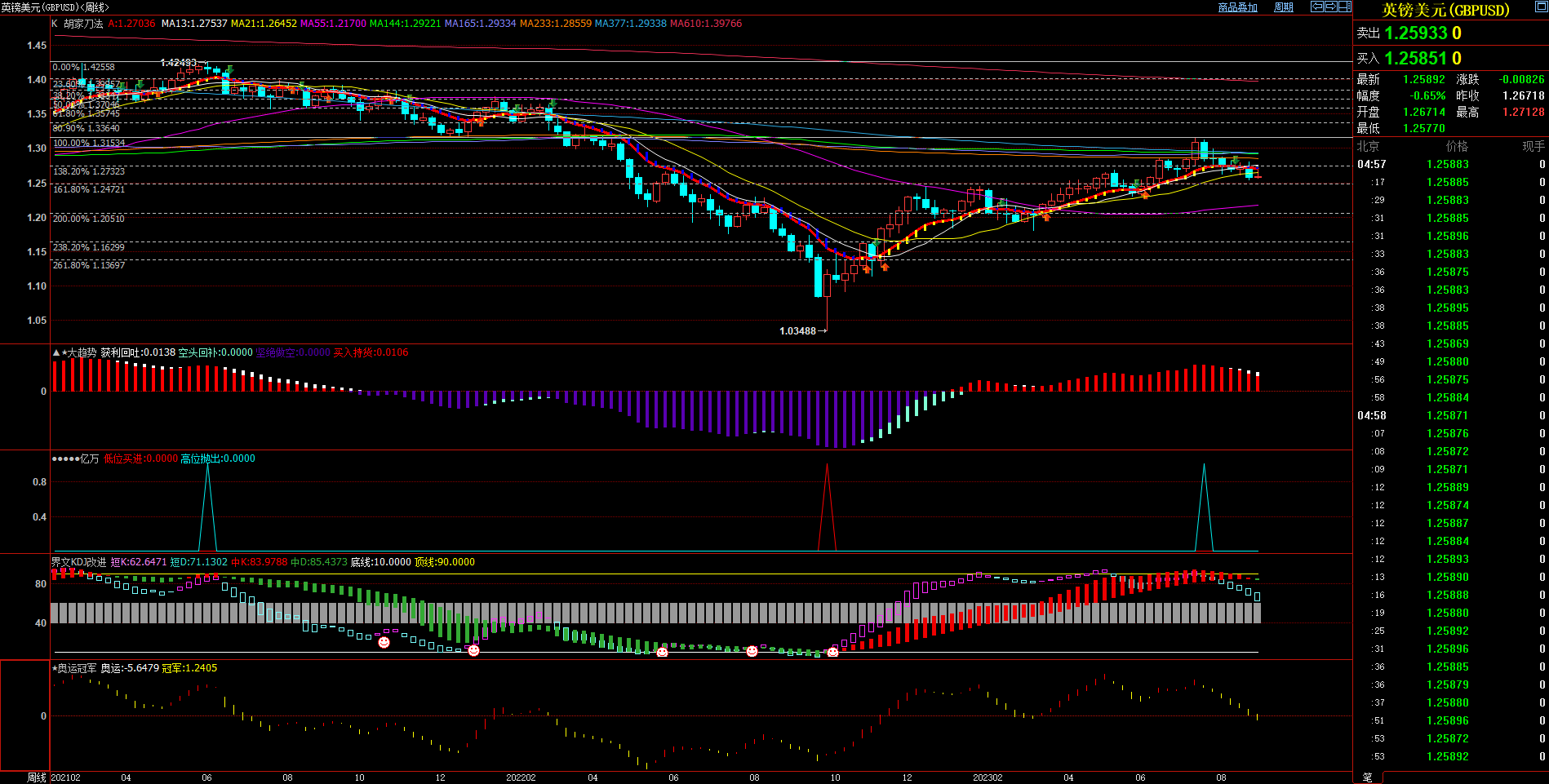 2023.09.03  周评  Older-第10张图