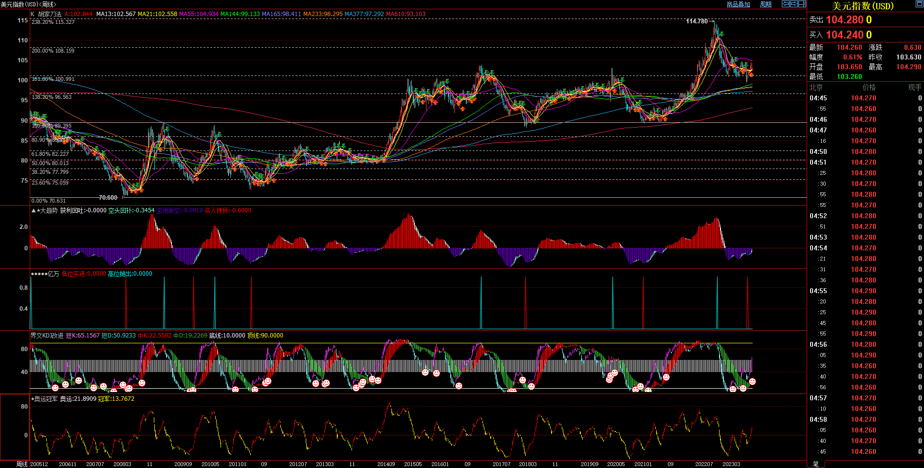 2023.09.03  周评  Older-第2张图