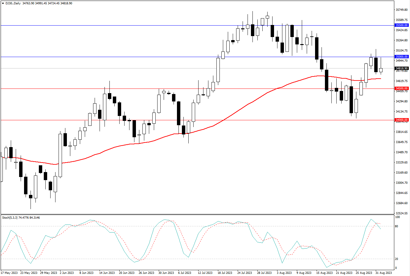 2023.9.3  周线级别市场分析 by Franky-第6张图