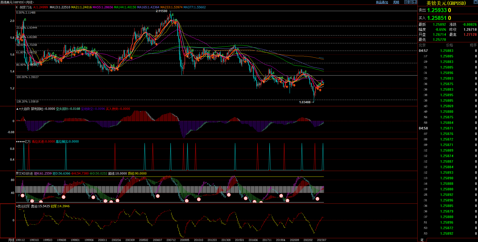 2023.9.3  2023年8月月度技术分析  Older-第5张图